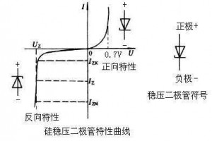 穩(wěn)壓二極管與普通二極管有何區(qū)別，其用途如何？